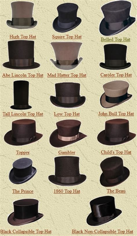Types Of Mens Hats Can You Name These Eight Hats