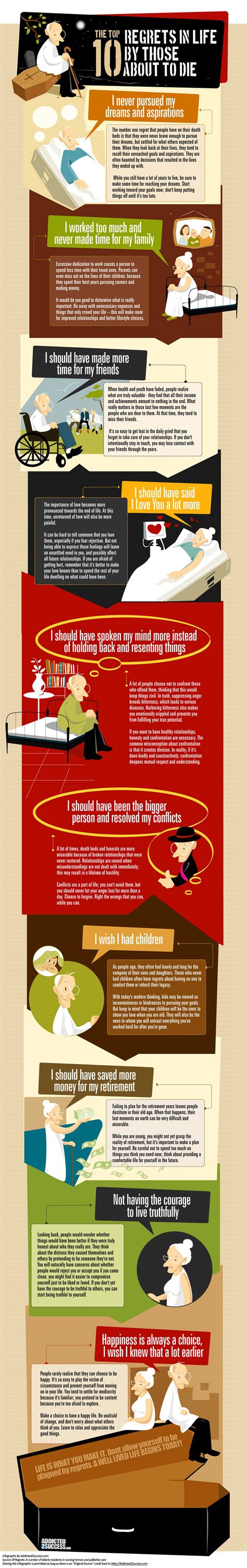Top 10 Regrets In Life Infographic Youngblah