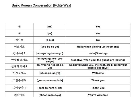 Korea Information Blog Basic Korean Phrases