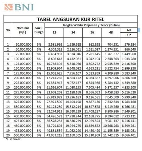 Tabel Angsuran Kpr Btn Syariah 2021 Ruang Ilmu