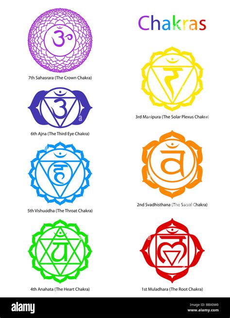 Seven Chakra Symbols Stock Photo Alamy