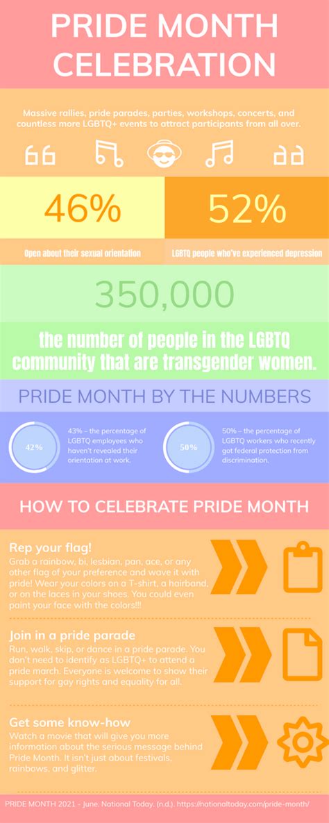 pride month celebration infographic 인포그래픽 template