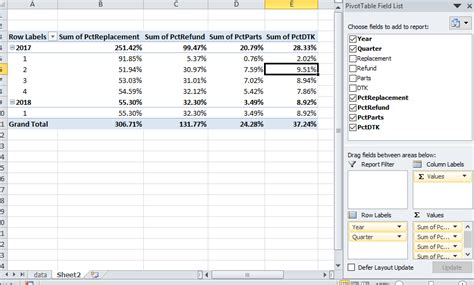 Excel Of Row Total In Pivot Table Stack Overflow
