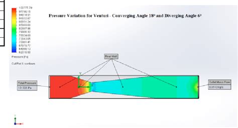 Figure 2 From Air Flow Optimization Via A Venturi Type Air