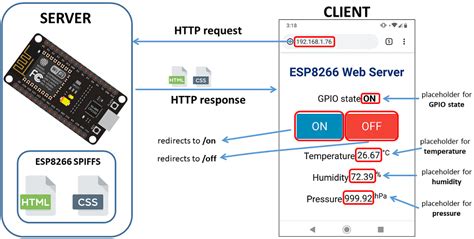 Esp8266 Web Server Using Spiffs Spi Flash File System Nodemcu Gnd