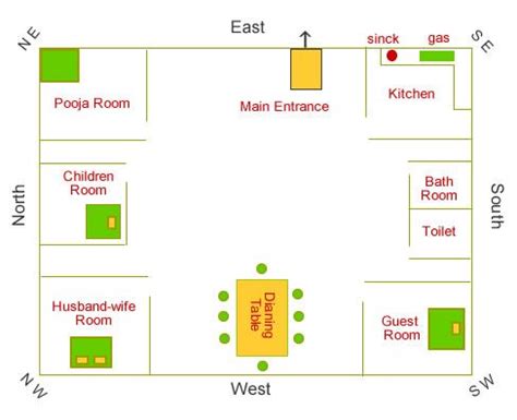 West Pooja Room East Facing House Vastu Plan Follow These Simple