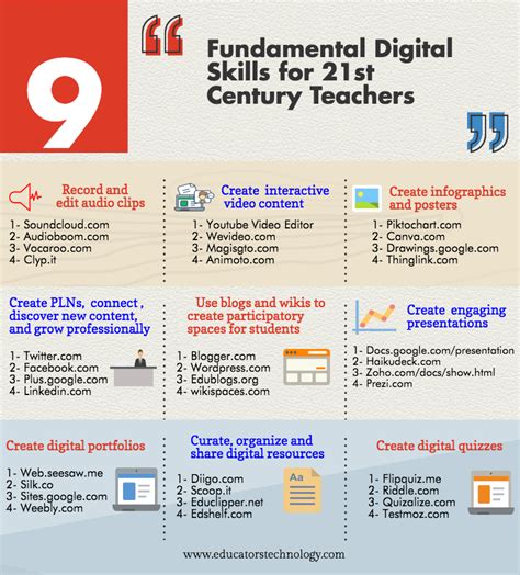 Free Resource Of Educational Web Tools 21st Century Skills Tips And