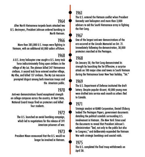 Cold War Timeline Worksheet Worksheet