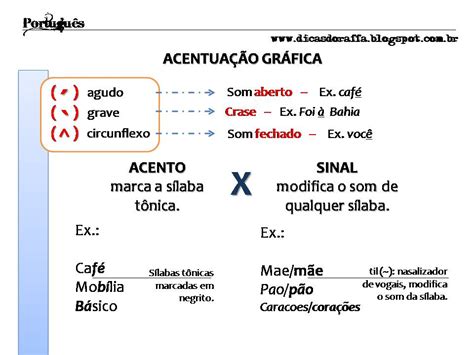 Acento Agudo E Grave