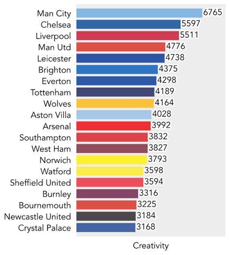 Premier League Stats Judi Cooke
