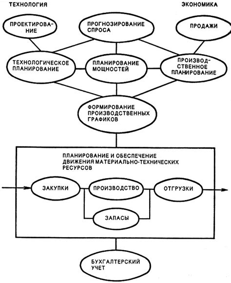 9. Автоматизация производственных процессов (Ясуки Секигучи) [1989 Монден Я., Сибакава Р ...