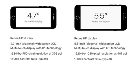 What Are The Dimensions Of An Iphone 7 Screen Quora