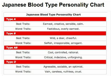 Random Cool Stuff Blood Type Compatibility Is Relationship Compatibility