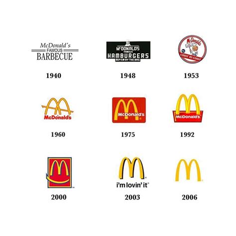 the evolution of mcdonalds logo r damnthatsinteresting