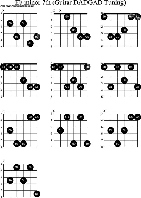 Chord Diagrams D Modal Guitar Dadgad Eb Minor7th