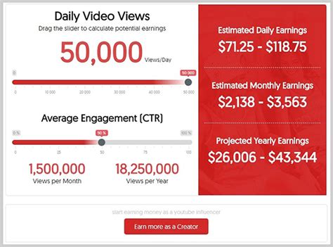 In order to start earning money on your videos, you'll need to enable monetization. How Much Do YouTubers Make - An Inside Look