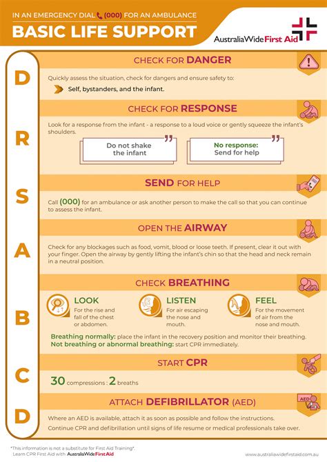 Cpr Chart Infants Printable Poster Pdf