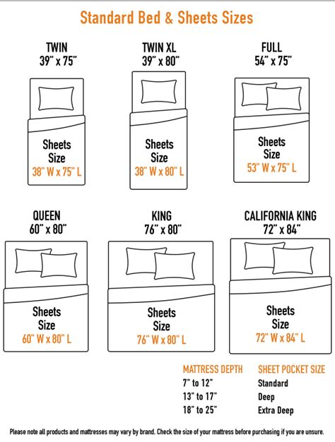 Bed Sheet Set Sizes Chart Bed Sheet Sizes Bed Sheets Mattress Size