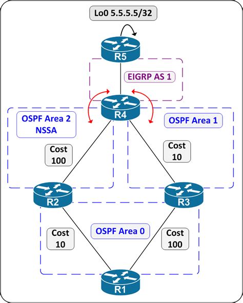 Ospf Path Selection Challenge