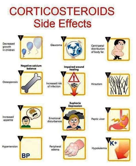 Corticosteroids Side Effects Necessities Pharmacology Nursing
