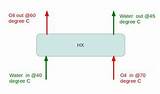 Images of Heat Exchanger Kw Calculation