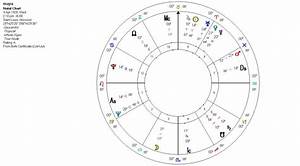 Know Your Chart 101 3 Keys To Personality Surtees Astrology