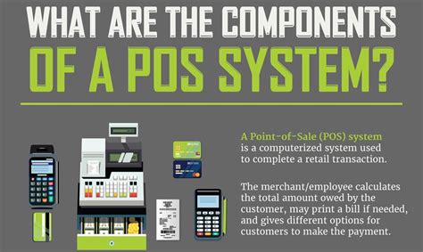 List Of The Key Components Of A Pos System Infographic