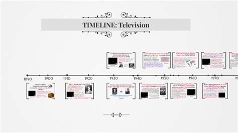 Timeline Television By Jonathan Slade