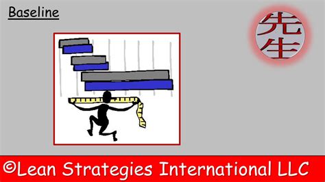 Baseline Lean Strategies International