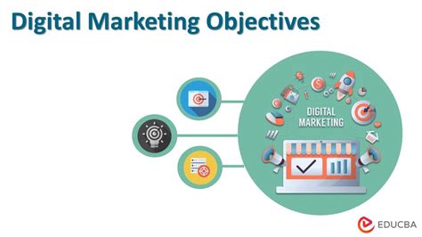 Digital Marketing Objectives Strategies Examples
