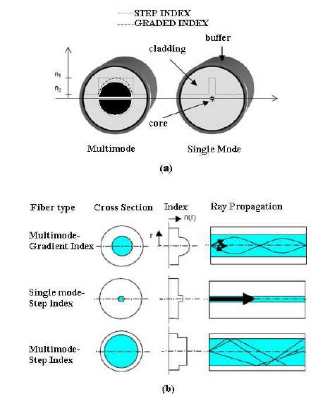 Total Internal Reflection In An Optical Fiber Download Scientific