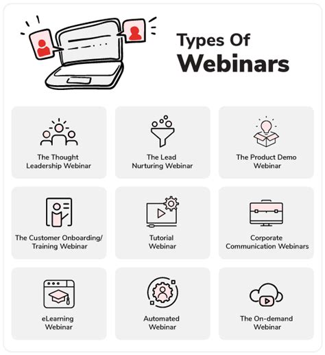 Webinar Key Elements Types Benefits And Much More