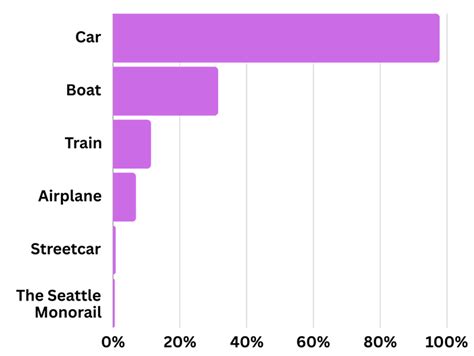 The Strangers 2024 Sex Survey Results The Stranger