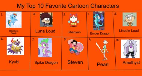 My Top 10 Favorite Cartoon Characters By Theawesomeguy98201 On Deviantart