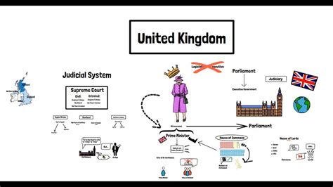 Britains System Of Government Youtube