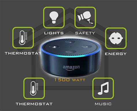 Alexa Use Echo Dot To Voice Enable Home A Guide To Alexa Smart Home