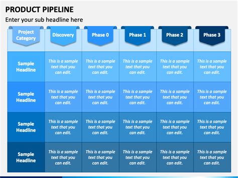 Product Pipeline Template