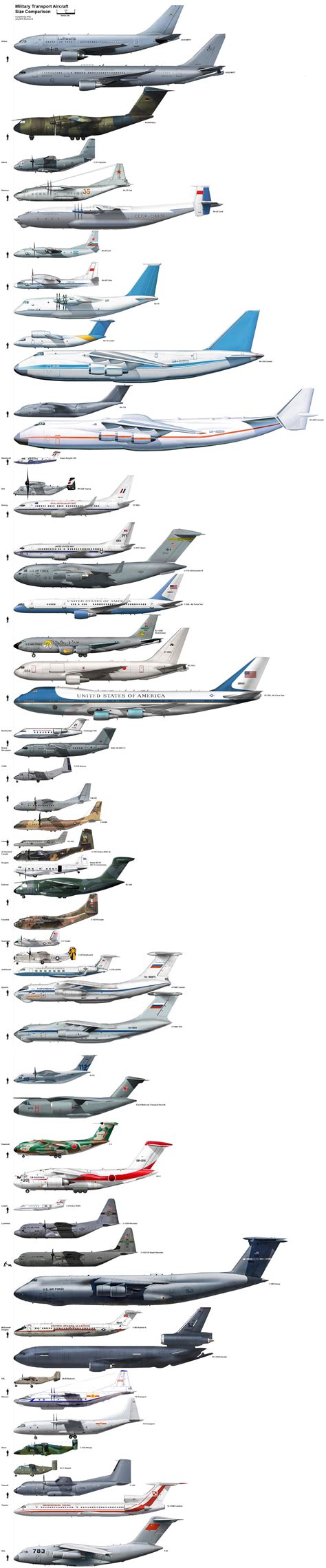 Military Transport Aircraft Comparison Innovations Check Spelling Or