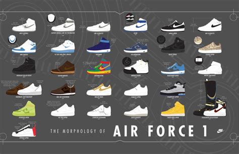 Nike Presents The Morphology Of Air Force 1 Complex