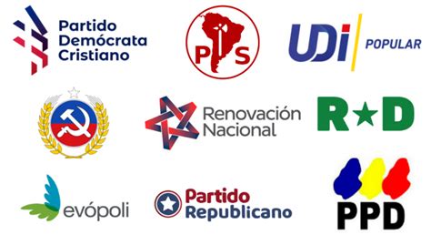 Cambiar O Morir La Crisis Terminal De Los Partidos Políticos Chilenos