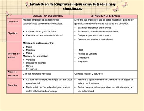 Diferencias Entre Estadistica Descriptiva E Inferencial Devosma Hot