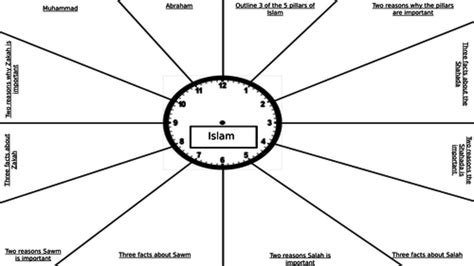 Revision Clock Worksheet For Introduction To Islam Ks3 Teaching