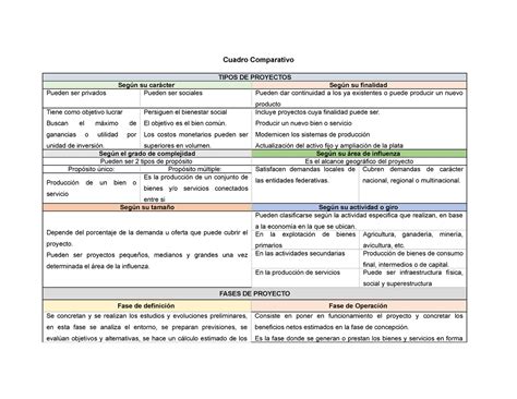 Cuadro Comparativo Proyecto De Vida Homo Sapiens Aprendizaje Porn Sex The Best Porn Website