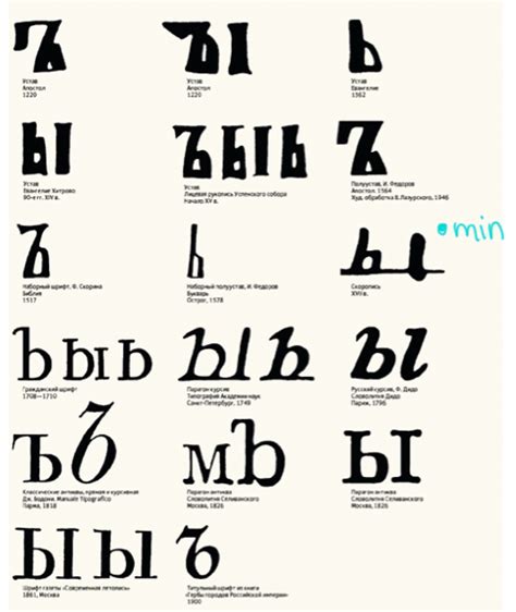 These blocks, with graphic art, oversized letters, and words, are perfect for kids of all ages. Cyrillic Letters Thru the History - Cyrillic Renaissance ...