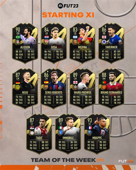 Fifa 23 Totw Predictions Team Of The Week 17 Futgg