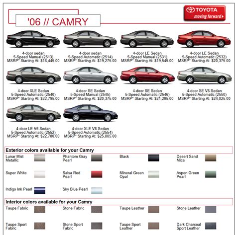 2011 Toyota Camry Paint Code Location