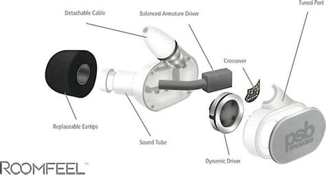 Psb M4u 4 Black Diamond High Performance In Ear Headphones At