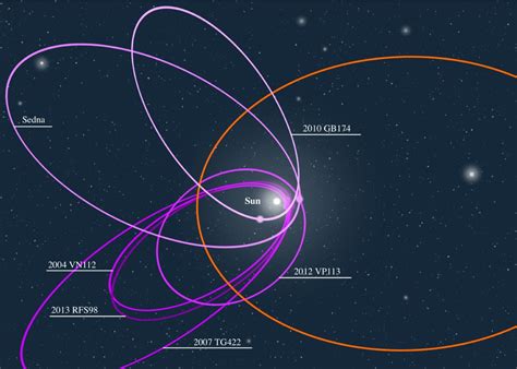 Planet Nine Kicked Out By The Moody Young Solar System