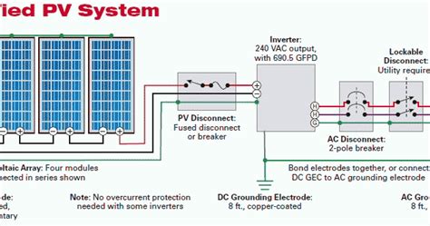 solar panels wiring diagram wiring diagram