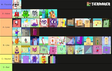 Numberblocks Figured Out Numbers As Of 100wtltp Tier List